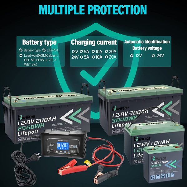 P20 20A Smart Battery Charger,Lithium,LiFePO4,Lead-Acid,Portable Car Battery Charger,Trickle Charger,Maintainer/deep Cycle Charger,12V/20A and 24V/10A Adjustable,for Boat,Lawn Mower,Golf cart.. - Image 2